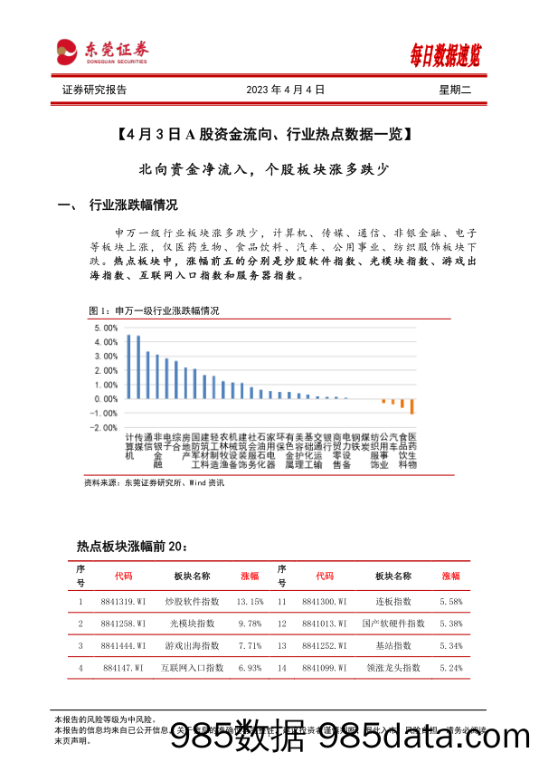 每日数据速览_东莞证券