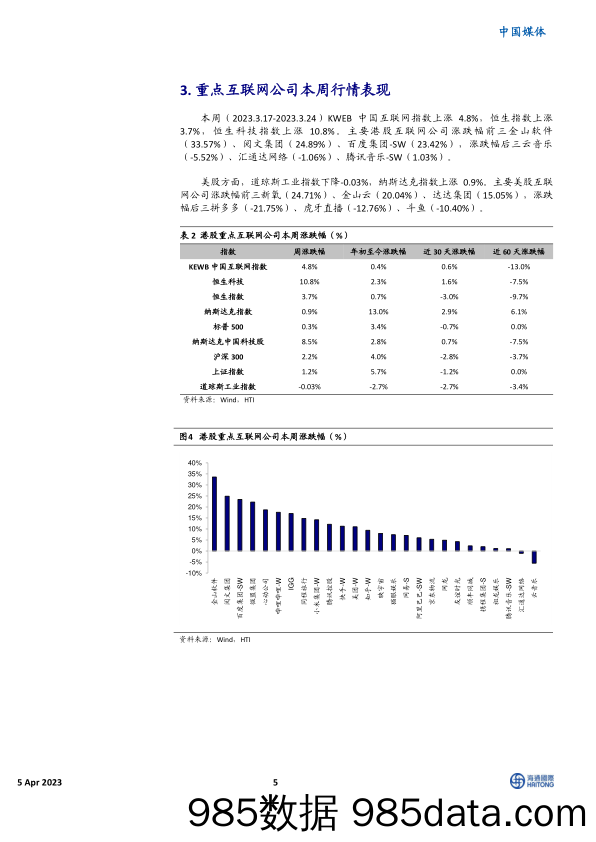 版署发放进口和国产版号，监管常态化+AI技术迭代有望推动行业估值持续提升_海通国际证券集团插图4