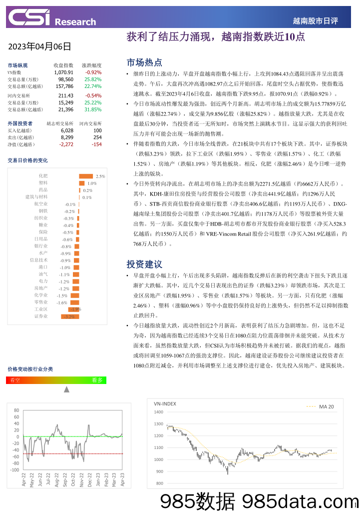 越南股市日评_越南建设证券