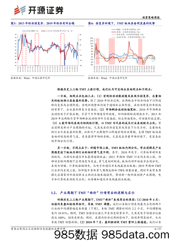 投资策略周报：史上三轮TMT“曲折”行情背后的逻辑与启示_开源证券插图5