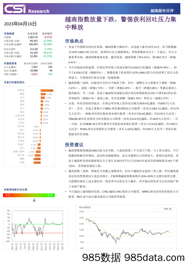 越南股市日评_越南建设证券