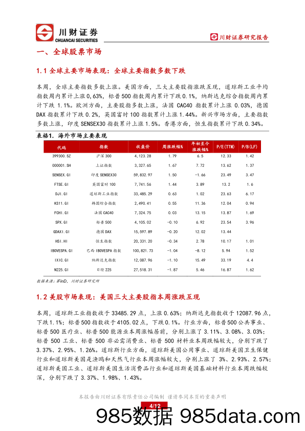 美股及A+H港股海外周报：海外市场本周多数下跌_川财证券插图3