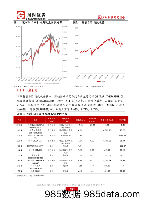 美股及A+H港股海外周报：海外市场本周多数下跌_川财证券插图4