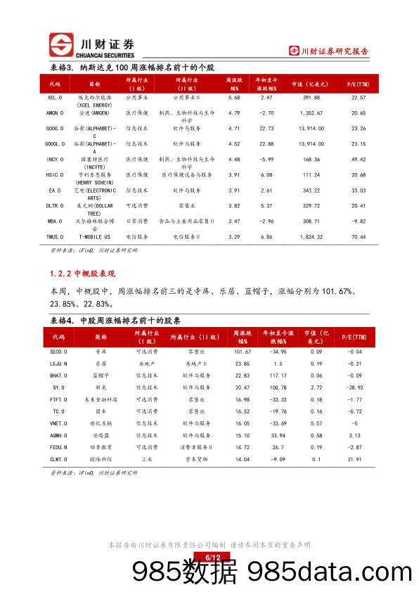 美股及A+H港股海外周报：海外市场本周多数下跌_川财证券插图5