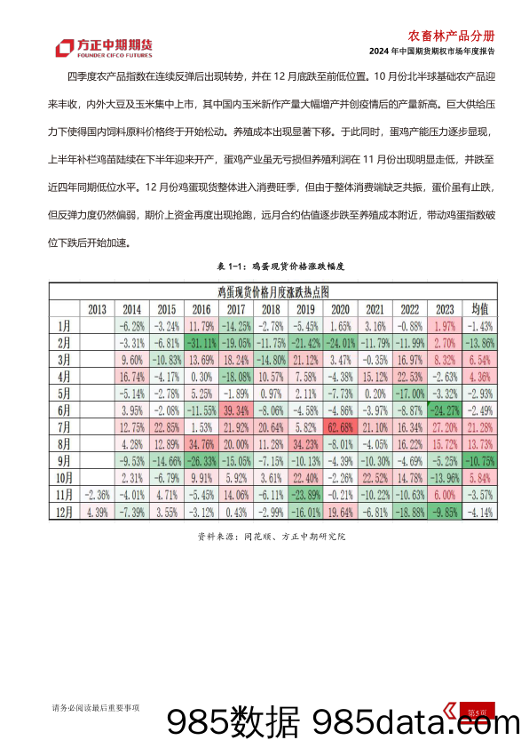 2023年鸡蛋市场回顾与2024年展望：鸡蛋：繁华终有期 山川亦难阻-20240109-方正中期期货插图4