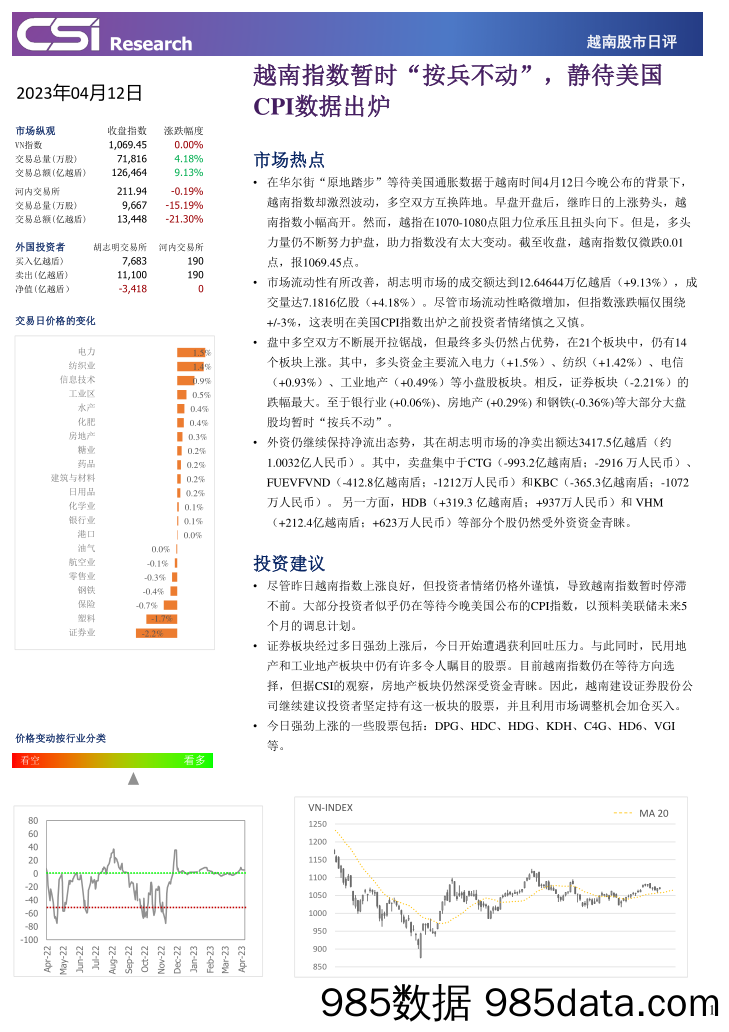 越南股市日评_越南建设证券