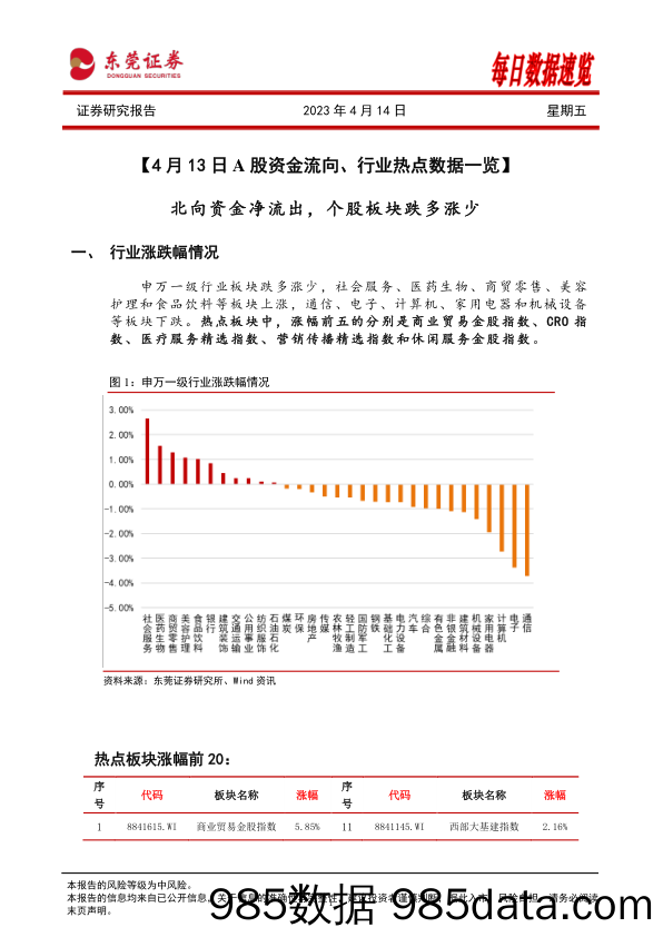 每日数据速览_东莞证券