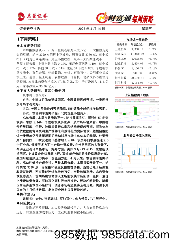 财富通每周策略_东莞证券