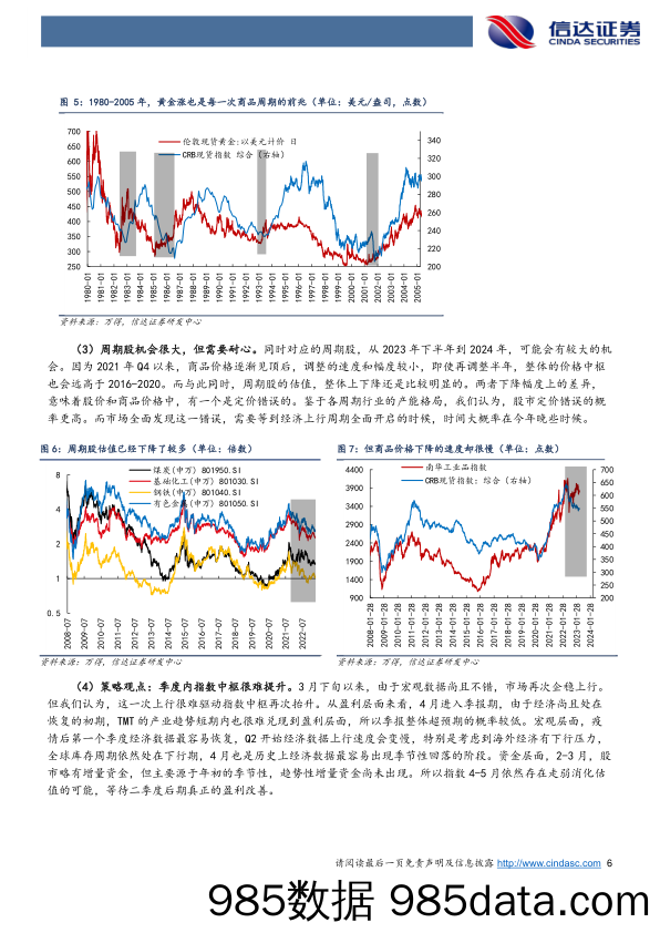 策略周观点：黄金涨、PPI降是新周期的前兆_信达证券插图5