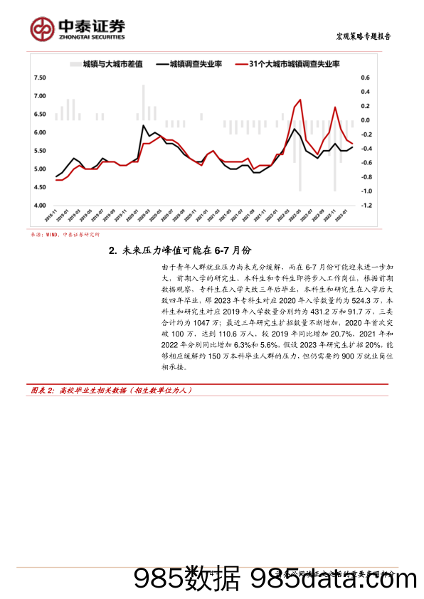 当前经济与政策思考：需要瞄准就业_中泰证券插图3