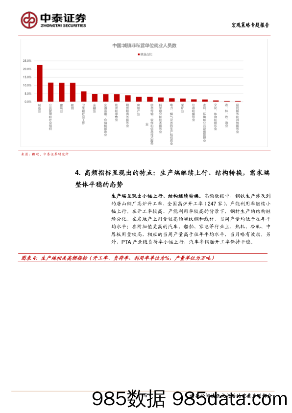 当前经济与政策思考：需要瞄准就业_中泰证券插图5