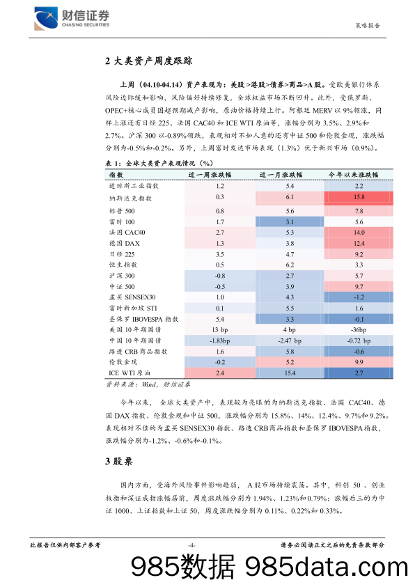 大类资产跟踪周报：“软着陆”预期升温，提振风险资产_财信证券插图3