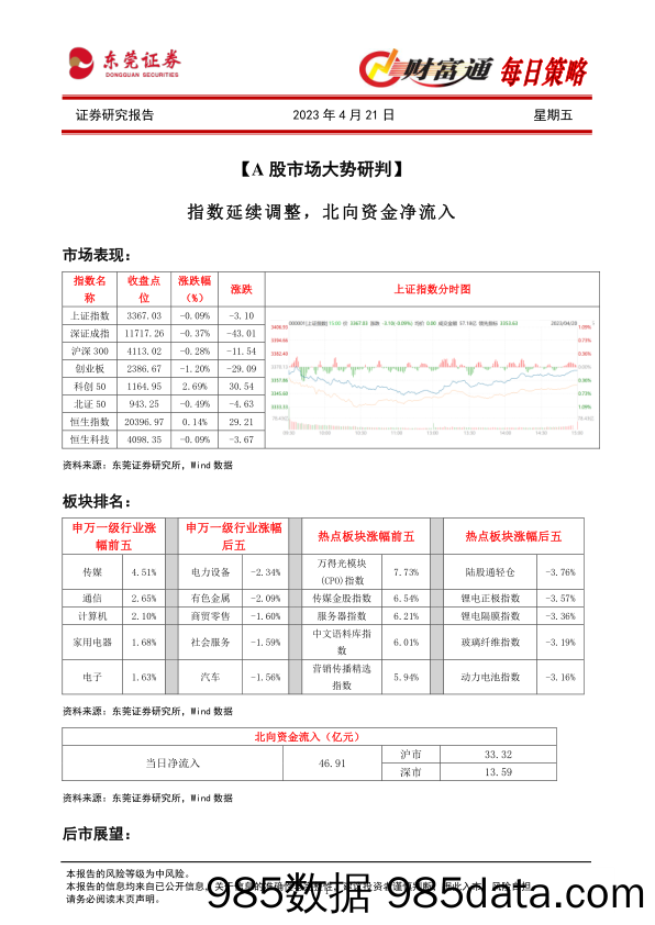 财富通每日策略_东莞证券