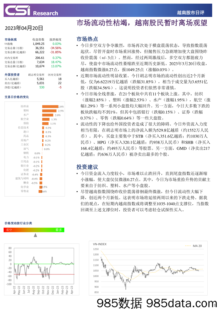 越南股市日评_越南建设证券