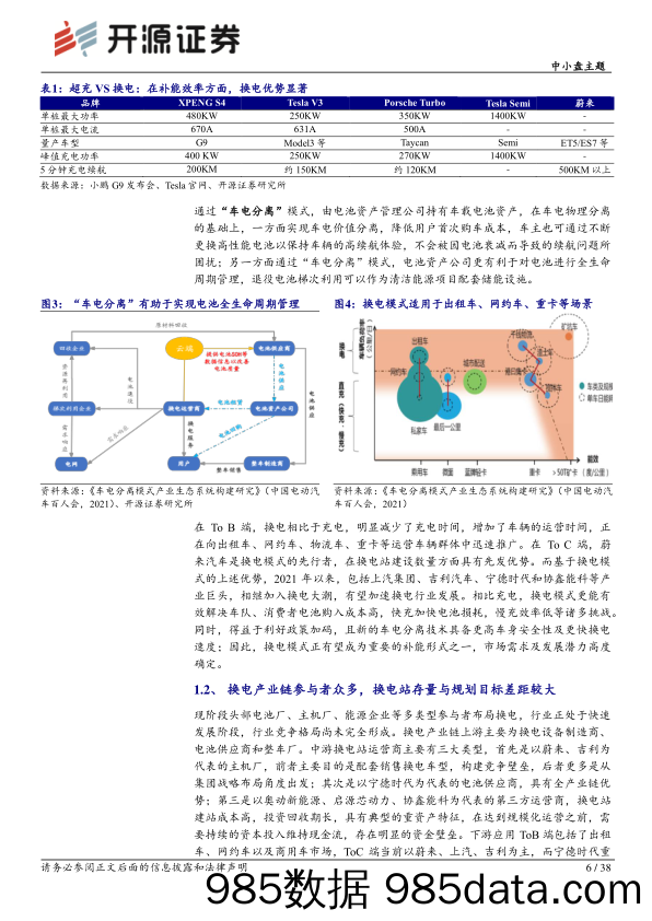 中小盘主题：智能汽车系列（八）：换电产业链：千亿赛道，长坡厚雪_开源证券插图5