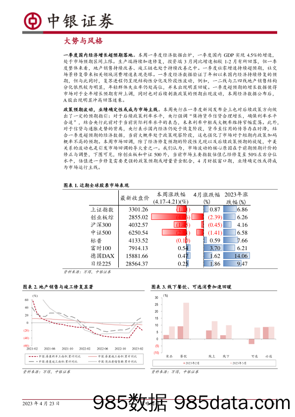 策略周报：市场折返跑_中银国际证券插图5