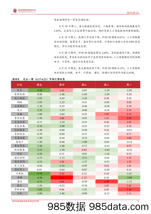 A股策略周报：经济运行平稳，人工智能概念股波动较大_东亚前海证券插图4