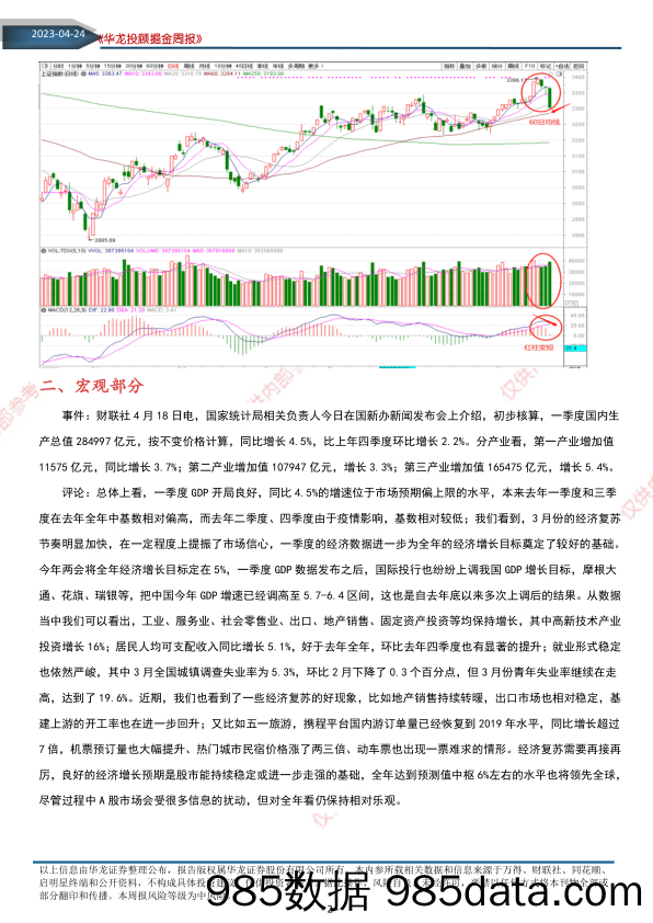 投顾周报：大跌之后 不宜悲观_华龙证券插图1