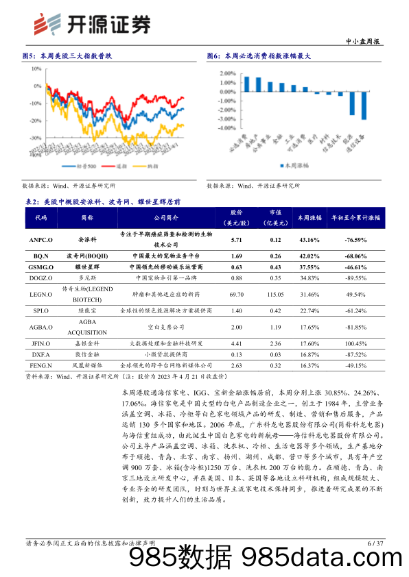 中小盘周报：AI赋能+技术升级开启智能化新局面_开源证券插图5