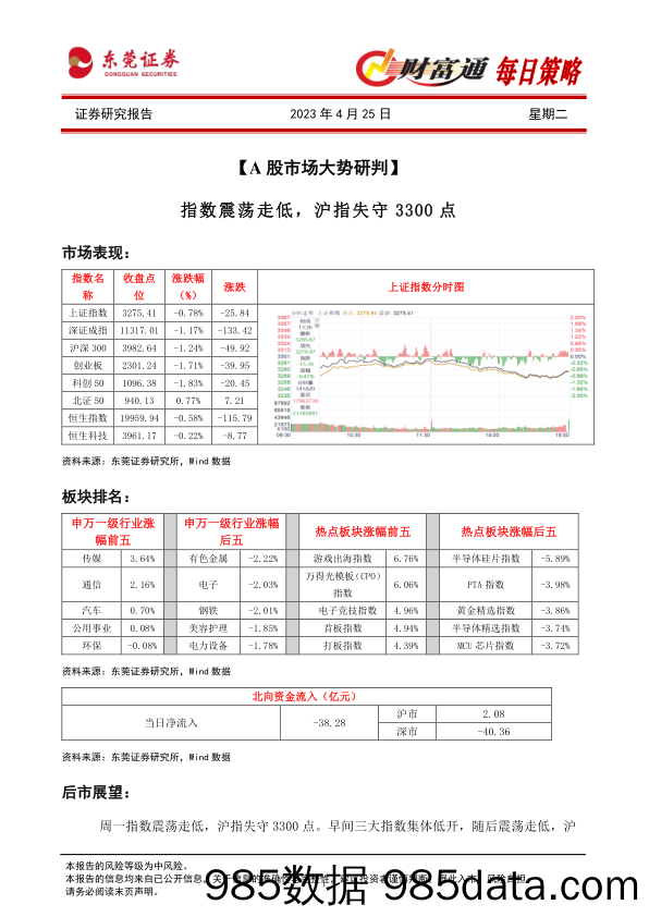 财富通每日策略_东莞证券