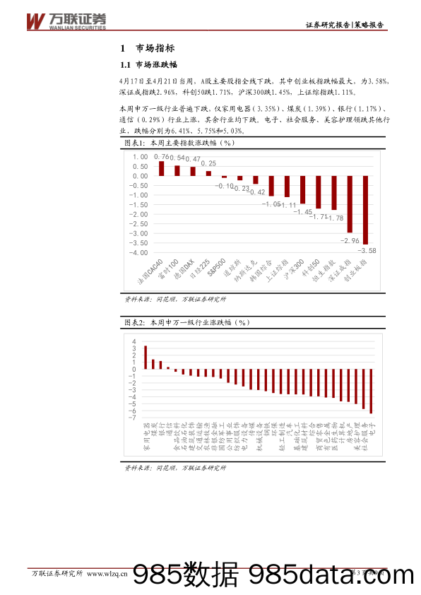 策略周观点2023年第12期：A股仍在阶段调整_万联证券插图2