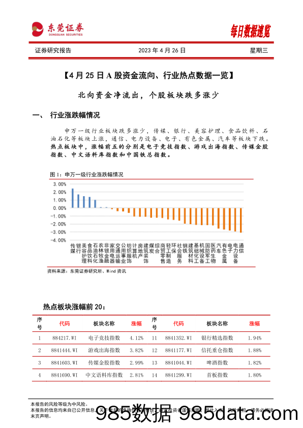 每日数据速览_东莞证券