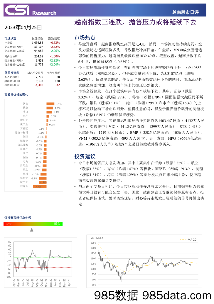 越南股市日评_越南建设证券插图