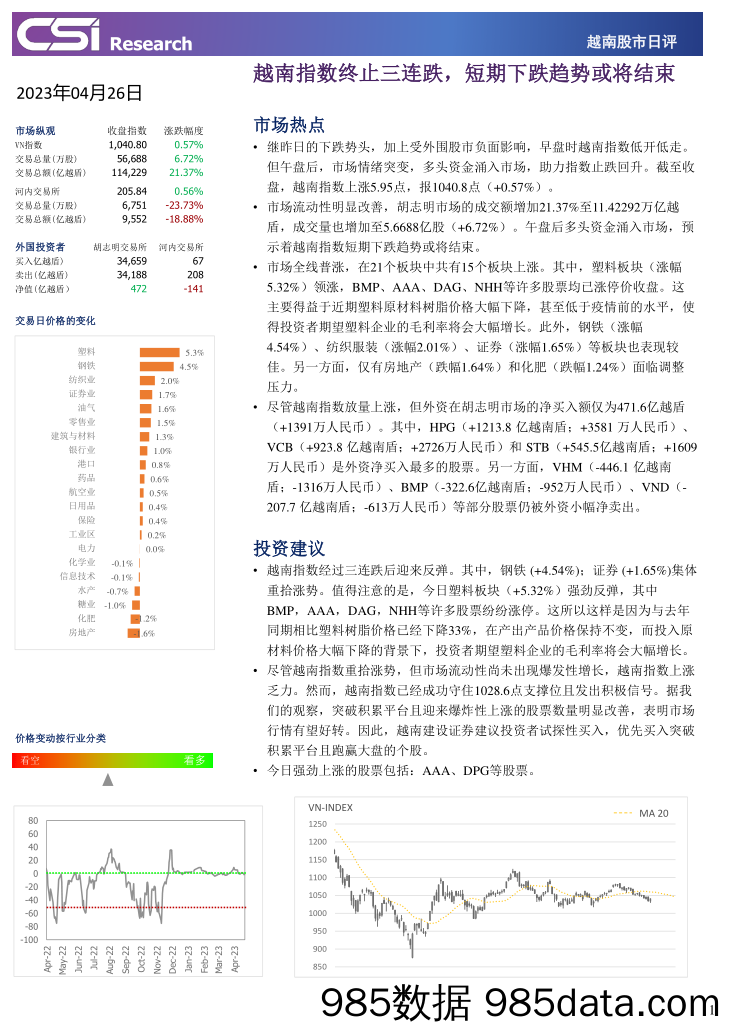 越南股市日评_越南建设证券