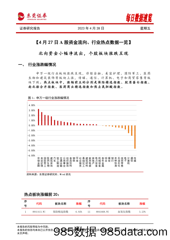 每日数据速览_东莞证券