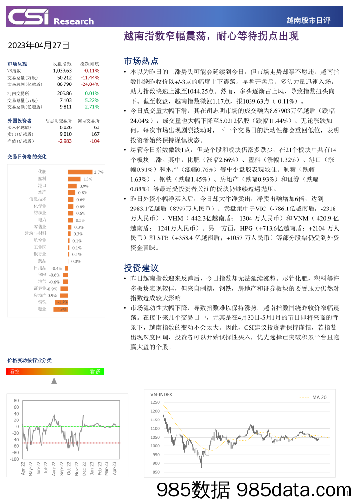 越南股市日评_越南建设证券