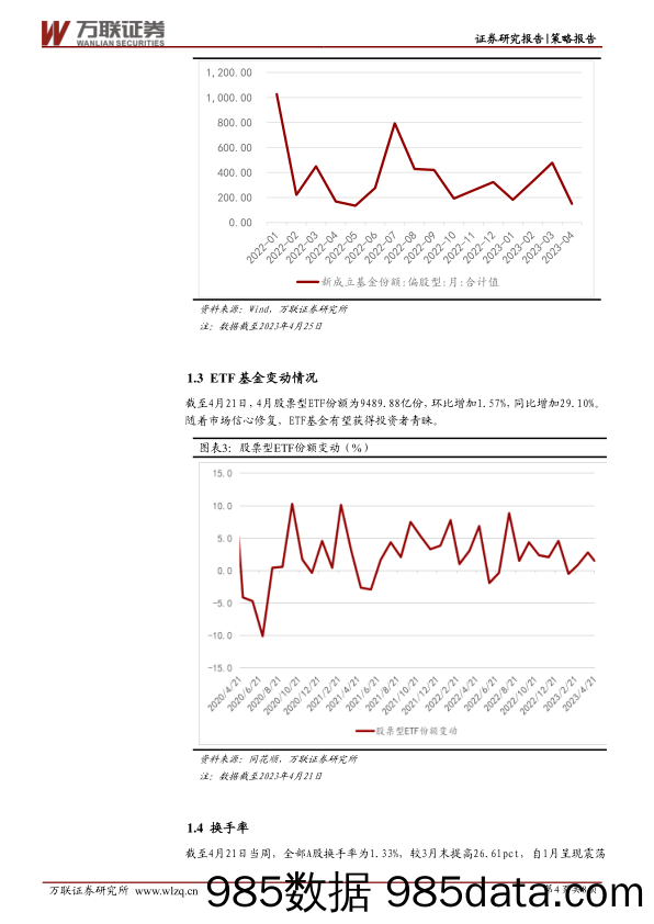 策略跟踪报告：市场情绪震荡走弱_万联证券插图3