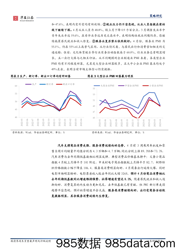 策略研究：循序渐进_华安证券插图5