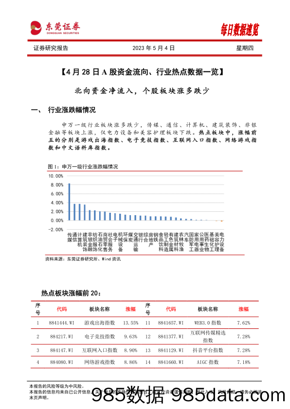 每日数据速览_东莞证券