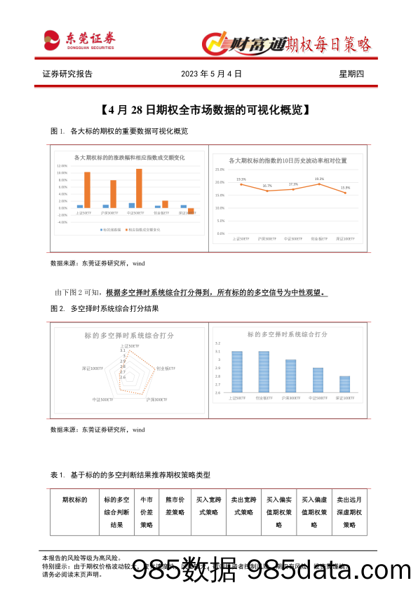 财富通期权行情与策略每日报告_东莞证券