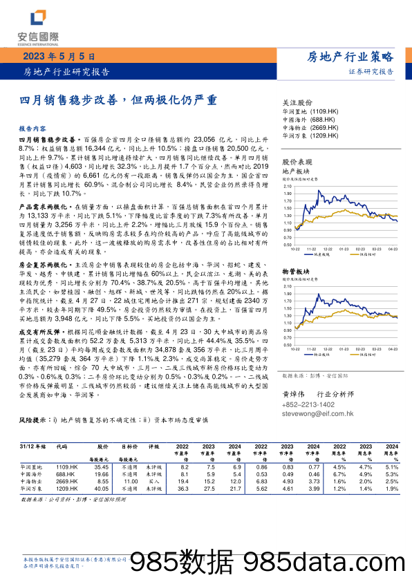 房地产行业研究报告：四月销售稳步改善，但两极化仍严重_安信国际证券(香港)