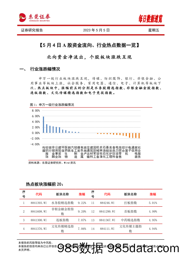 每日数据速览_东莞证券