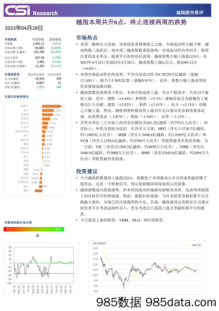 越南股市周评_越南建设证券