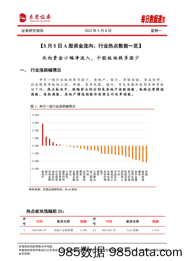 每日数据速览_东莞证券