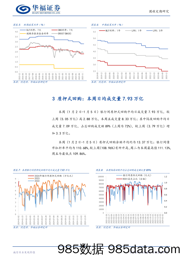 【华福固收】流动性跟踪：1Y同业存单利率上行至2.44%-20240106-华福证券插图4