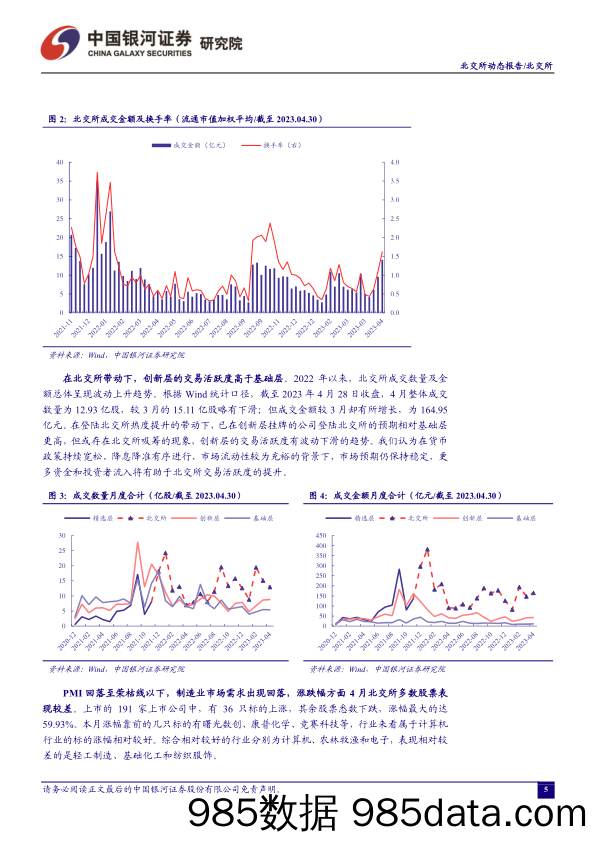 北交所月度动态报告：22年业绩彰显中小企业发展活力，研发投入持续加码推动创新升级_中国银河证券插图5