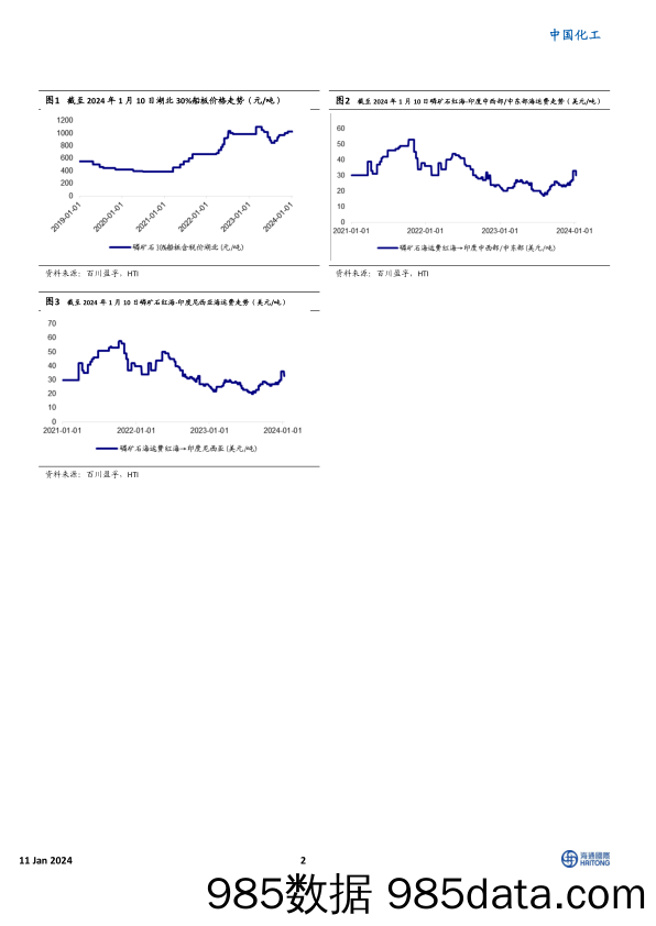 中国化工：工业和信息化部等八大部门联合发布《推进磷资源高效高值利用实施方案》，磷矿石价格持续上涨-20240111-海通国际插图1