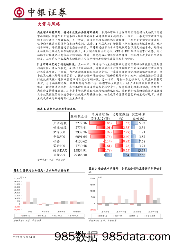 策略周报：静待海外风险释放_中银国际证券插图5