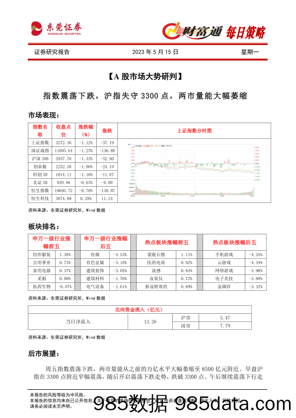 财富通每日策略_东莞证券