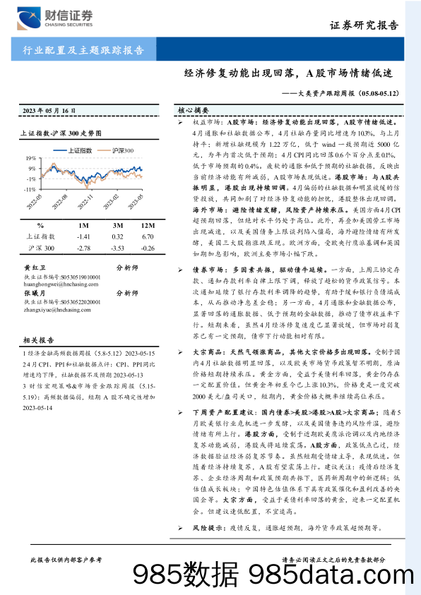 大类资产跟踪周报：经济修复动能出现回落，A股市场情绪低迷_财信证券