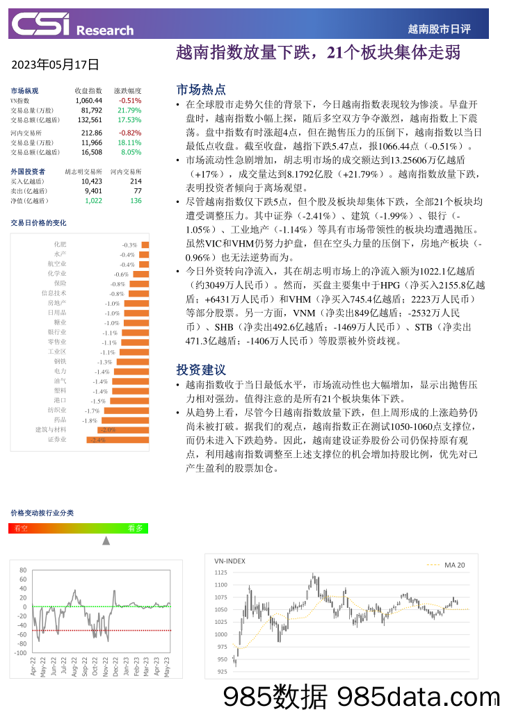 越南股市日评_越南建设证券