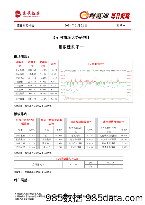 财富通每日策略_东莞证券