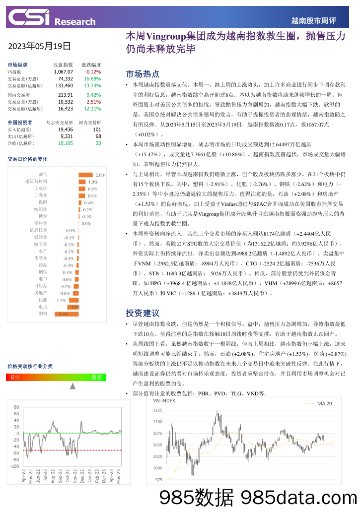 越南股市周评_越南建设证券