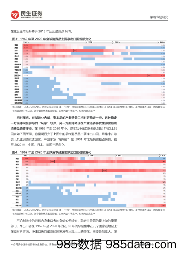 资本新秩序系列（一）：产业链转移：缘起与重启_民生证券插图4