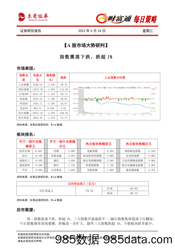 财富通每日策略_东莞证券