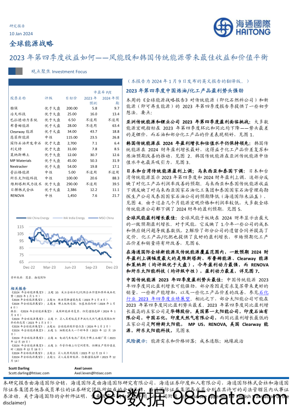 全球能源战略：2023年第四季度收益如何-风能股和韩国传统能源带来最佳收益和价值平衡-20240110-海通国际